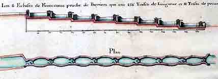 canal_midi_plan
